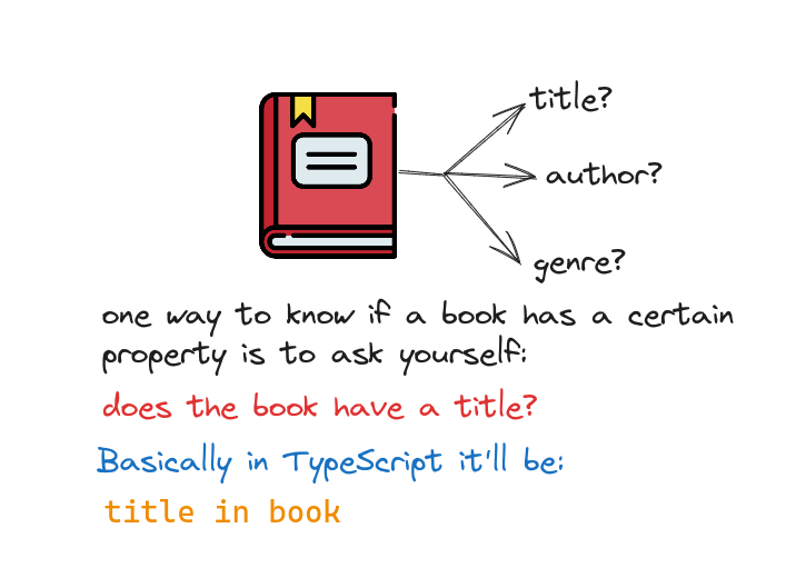 TypeScript Type Guard - How would you know if a book have a title?