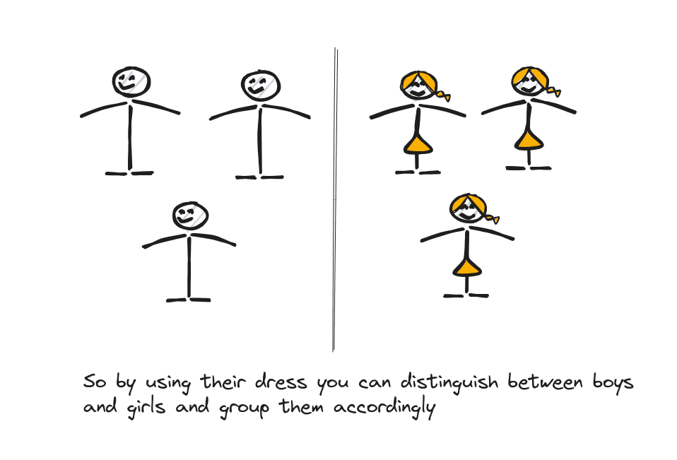 TypeScript Type Guard - you can distinguish between a boy and a girl by looking at their dress